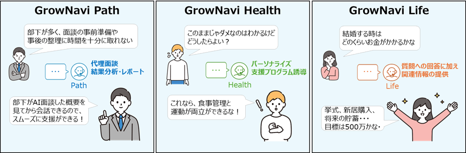 従業員の自律的成長を促し、エンゲージメントと人的資本経営を支援する