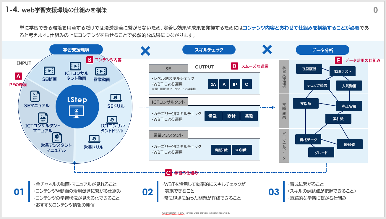 web学習支援環境の仕組みを構築