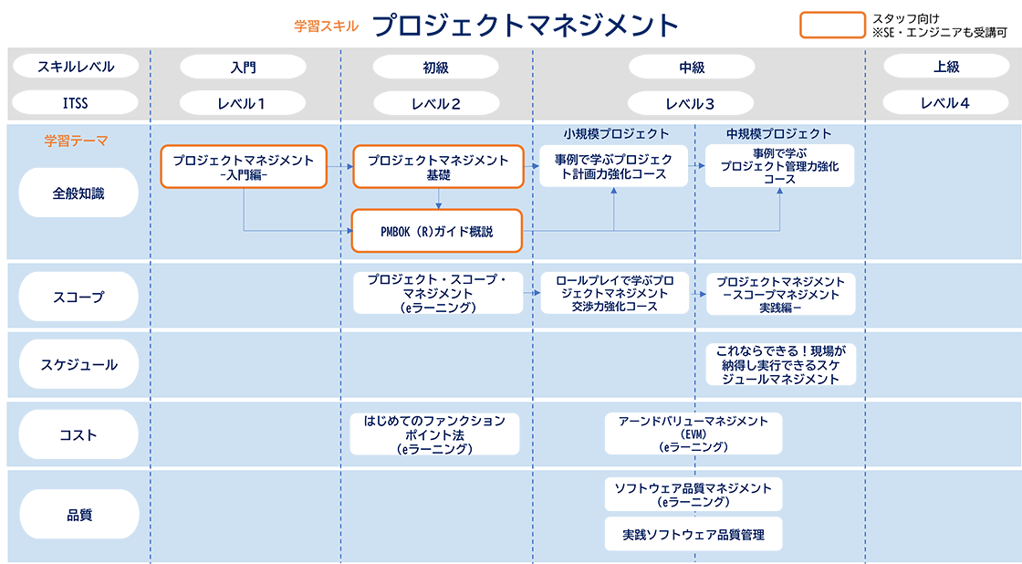 プロジェクトマネジメント
