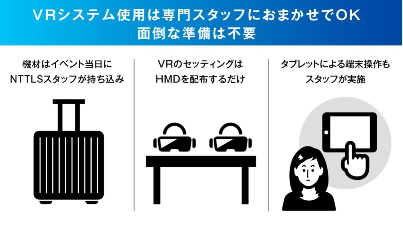 VRシステム使用は専門スタッフにおまかせでOK。面倒な準備は不要。」機材はイベント当日にNTTLSスタッフが持ち込み。VRのセッティングはHMDを配布するだけ。タブレットによる端末操作もスタッフが実施。