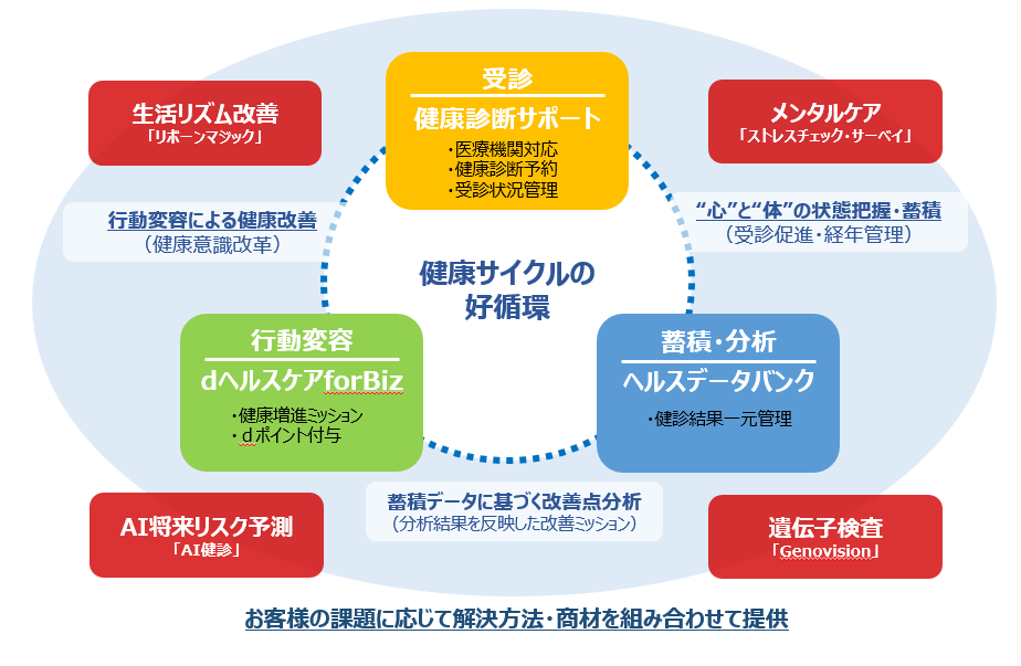 ヘルスウェーブ 構造見本 ほろ苦く 全健会