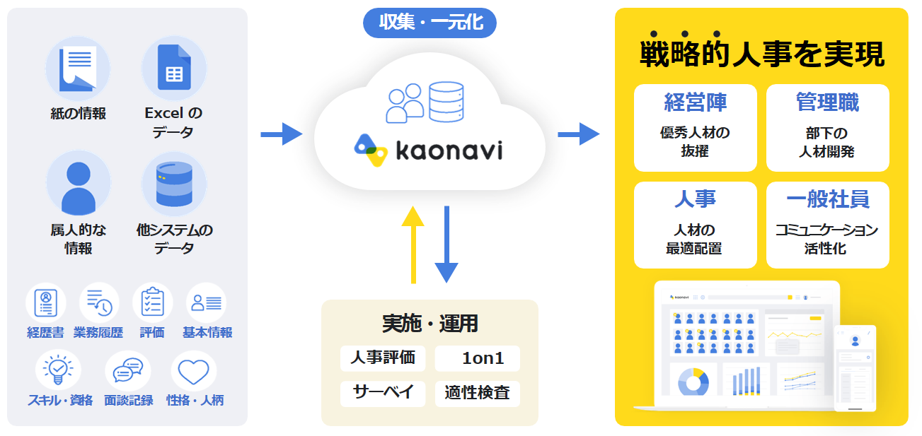 カオナビの概要図