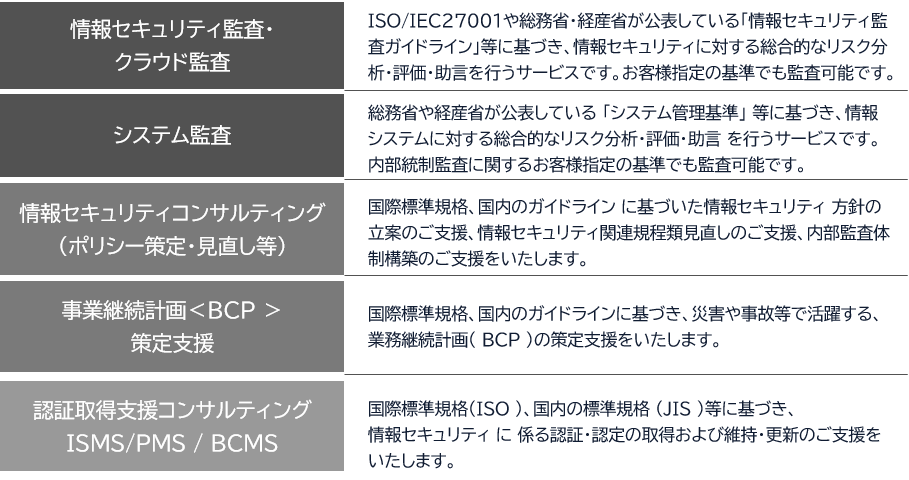 情報セキュリティコンサルティングのラインナップ