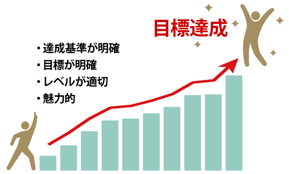 「新任管理職研修」ページのサムネ画像