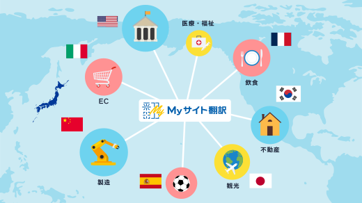 Myサイト翻訳の対象をまとめた図。アメリカ、イタリア、スペイン、日本、韓国、フランスの国旗。飲食、不動産、観光、製造、EC、医療・福祉のウェブサイト。
