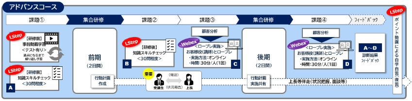 アドバンスコース