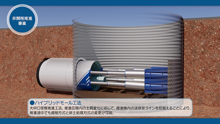 非開削推進事業