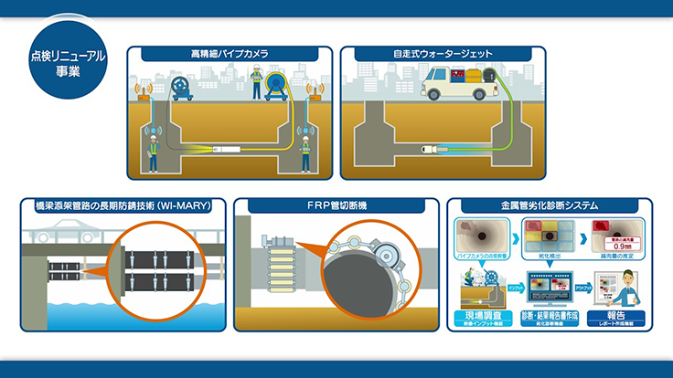 点検リニューアル事業