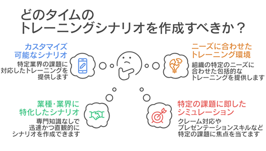 どのタイムのトレーニングシナリオを作成すべきか?