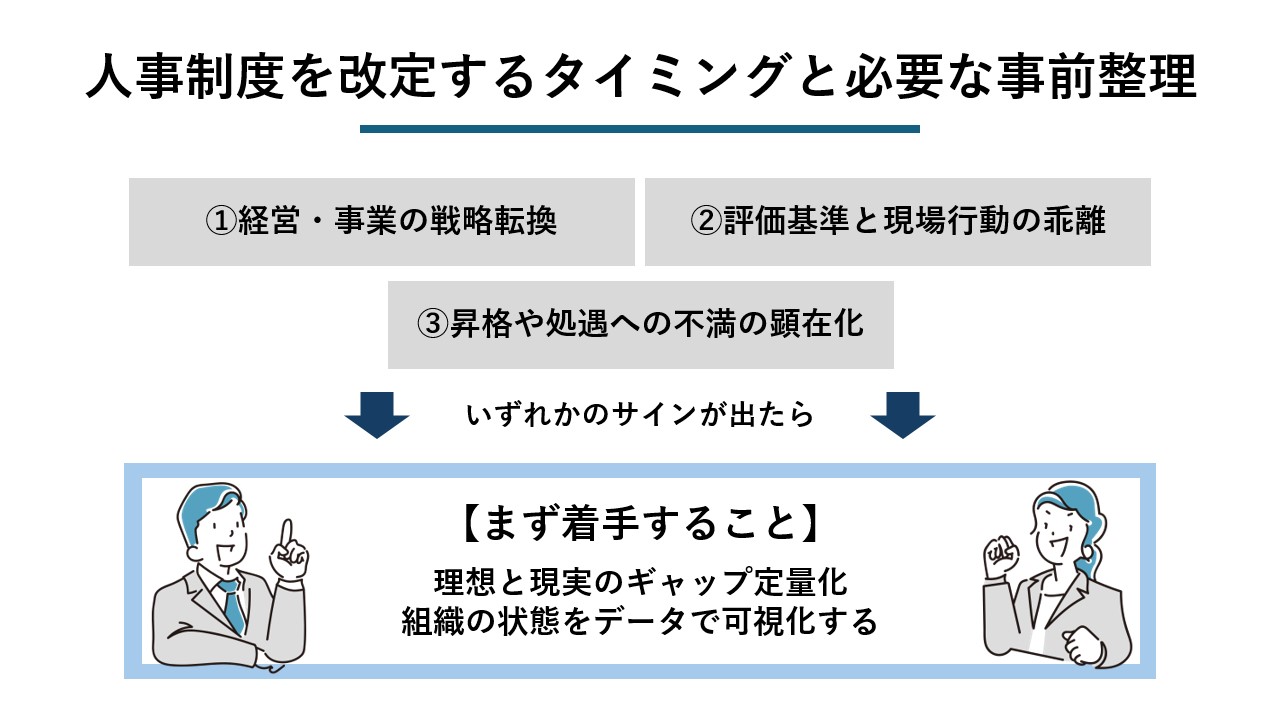 人事制度改革大全 人事制度改定の進め方と注意点｜経営戦略と連動させる実務手順｜お