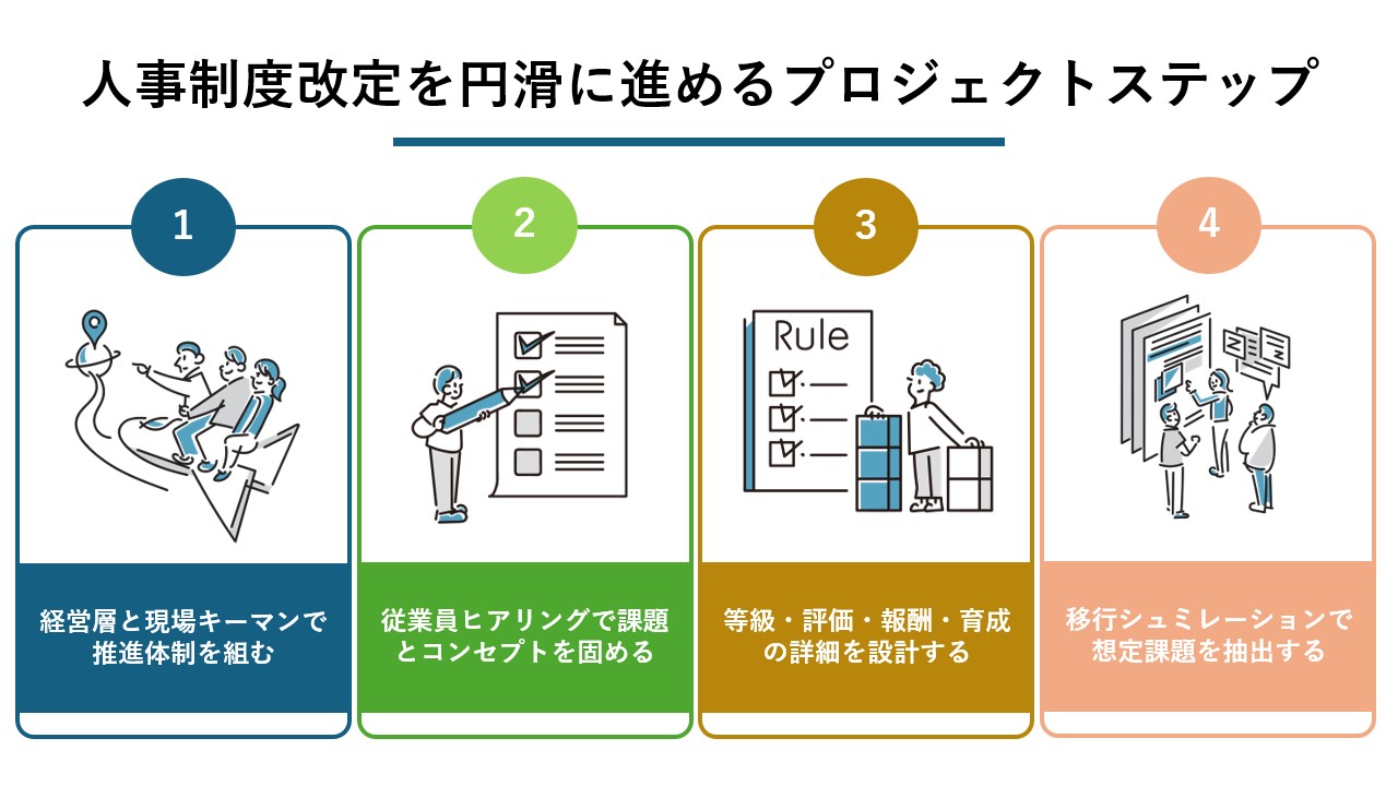 人事制度改定の進め方と注意点｜経営戦略と連動させる実務手順｜お